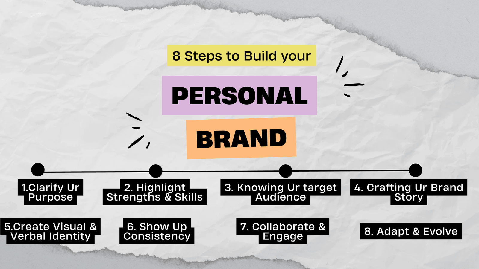 Building an Authentic Personal Brand Aligned with Your Purpose